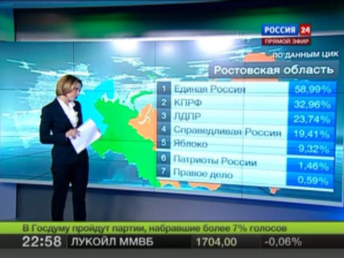 Хуже всего дела у ЛУКОЙЛа